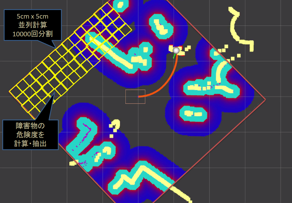 5m角の衝突回避エリアを5㎝角に分割し並列処理を行うことで高速処理を実現