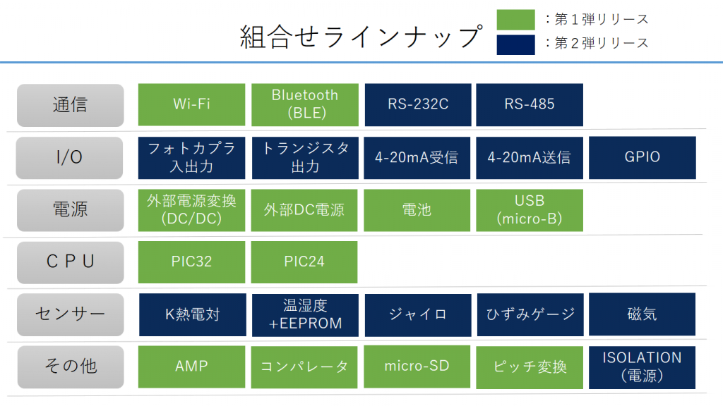 組合せラインナップ