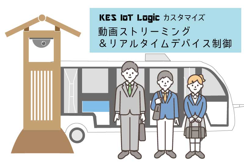【KES IoT Logic カスタマイズ】クラウドに対する動画ストリーミングとリアルタイムデバイス制御のご紹介