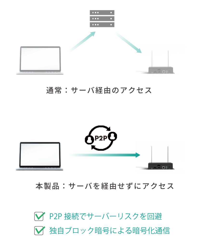 KES Remote Service – 金沢エンジニアリングシステムズ